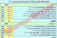 الأهلي بطل القرن الإفريقي